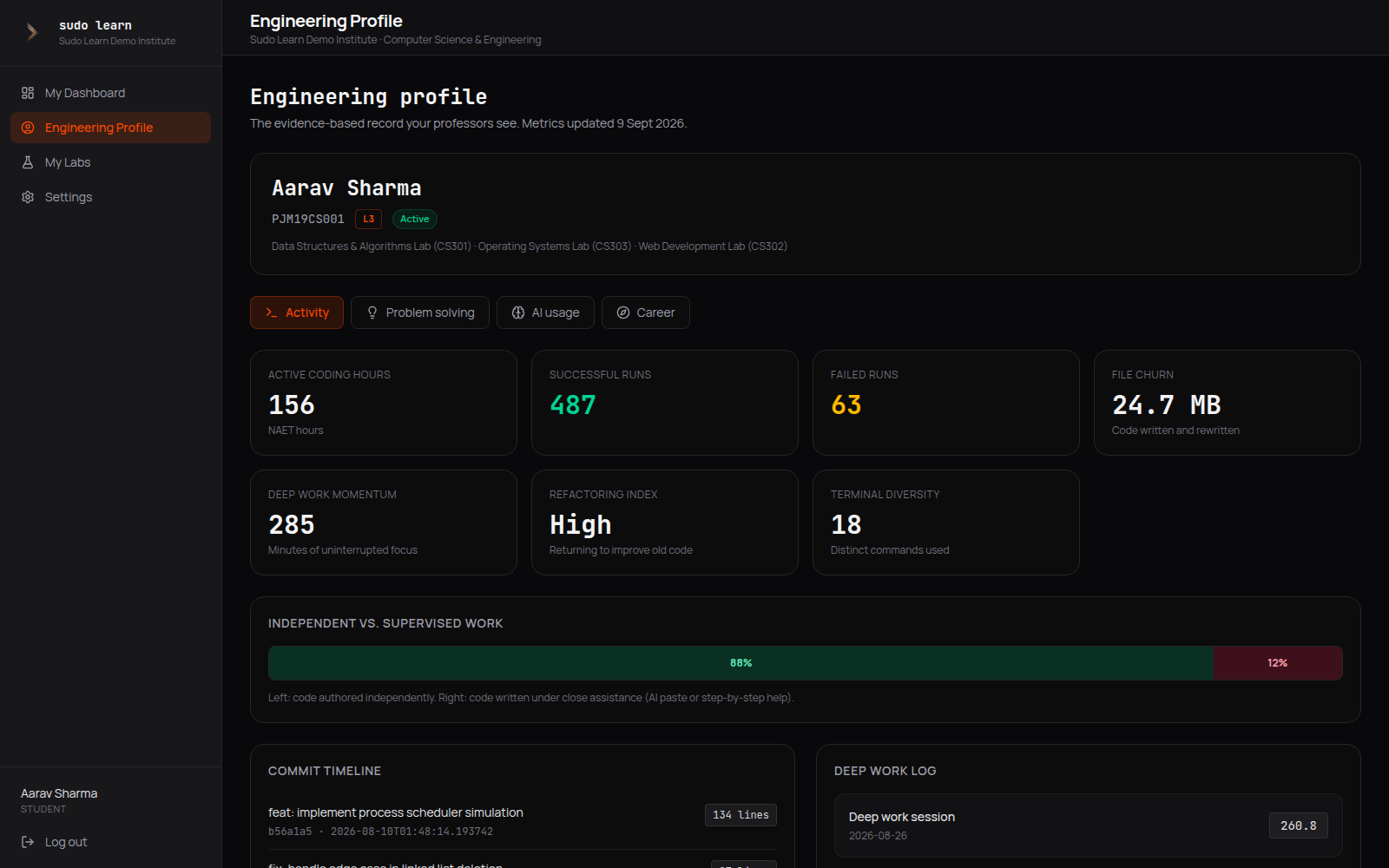 A student profile showing computed engineering metrics, level and history.